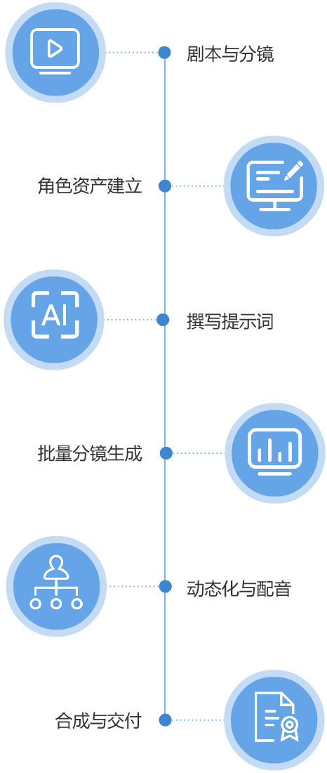 我们的制作流程